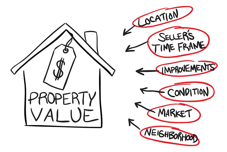 what-is-my-home-asking-price-value-for-accurate-home-pricing